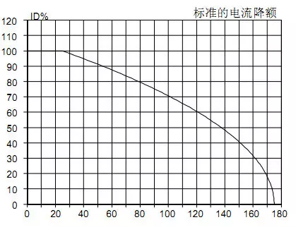 MOS管損壞是什么原因    開關(guān)耗損詳細原因