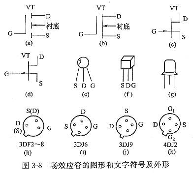 mos場效應管有哪些？以及特征及主要用處？
