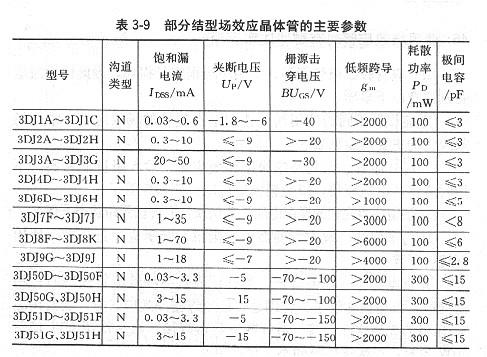 常用場效應管的主要參數是什么？哪些是基本參數？