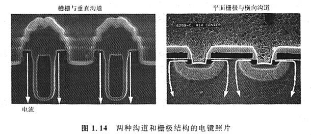 MOS構造優點是什么，特點有什么優勢？工作原理是什么？