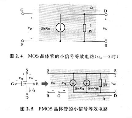 MOS晶體管的源極與基底等電位、MOS小信號等效電路解析