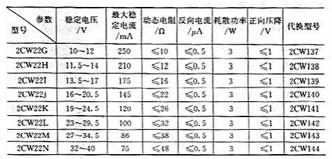 穩壓管常用參數主要有哪些？穩壓管常用參數？