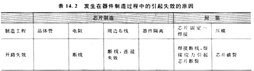 元器件為什么會出現(xiàn)失效模式，這里有三種原因要告訴大家