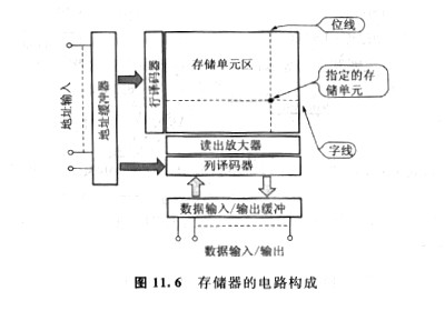 cmos屬于什么種類存儲器,它有幾種優勢？