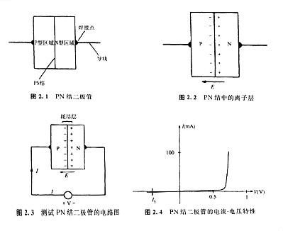 半導體是什么 半導體有包括哪些材料 秒懂！