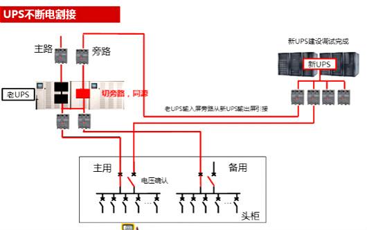 UPS電源
