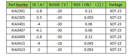 P溝道MOS管參數(shù) P溝道MOS管參數(shù)