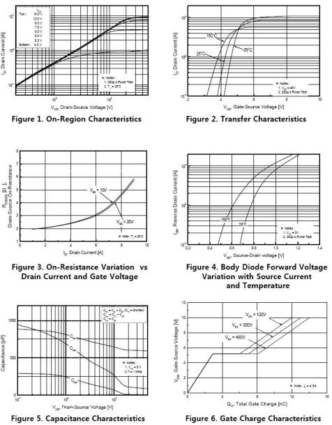 mos管4n65/><br />
</strong></span>
</p>
<p style= mos管4n65