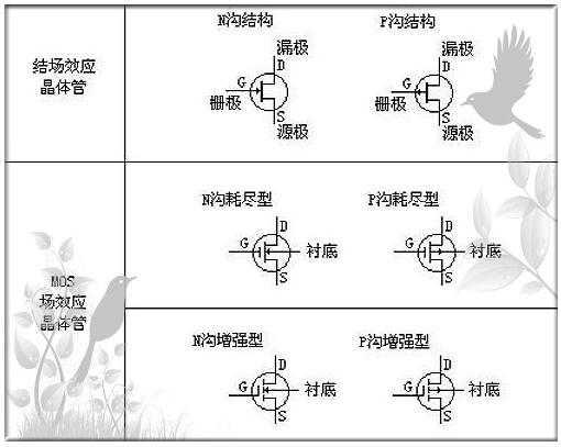 mos管器件與應(yīng)用-mos管器件的結(jié)構(gòu)、符號(hào)等及mos管具體應(yīng)用方案-KIA MOS管