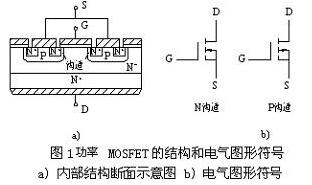 常用小功率場(chǎng)效應(yīng)管參數(shù)型號(hào)表、原理、特性詳情 原廠供貨-KIA MOS管
