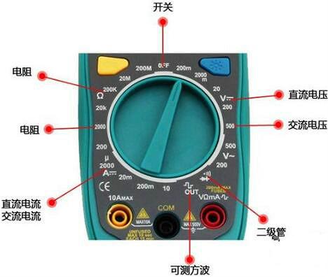 萬(wàn)用表測(cè)電流