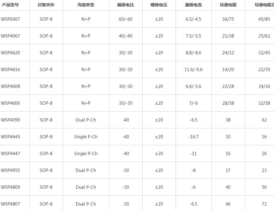 冠華偉業