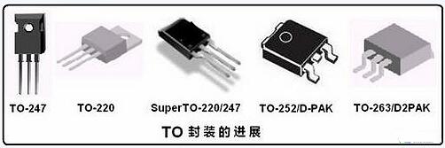 MOS管TO封裝-MOS管TO系列封裝引腳圖、封裝尺寸及外觀圖-KIA MOS管