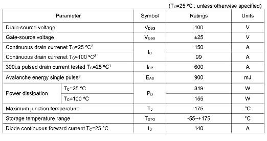 MOS管,KNX2810A,150A/100V