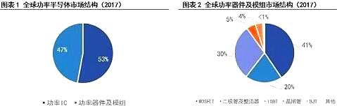 解析MOS管電子元器件現狀與面臨如何挑戰 MOS管發展趨勢-KIA MOS管
