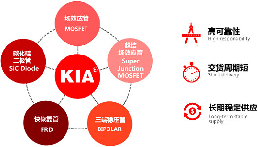 mos公司-mos公司品牌供應商-mos專業制造 免費送樣-KIA MOS管