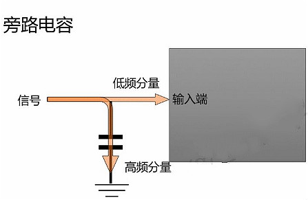 旁路電容,去耦電容 旁路電容,去耦電容