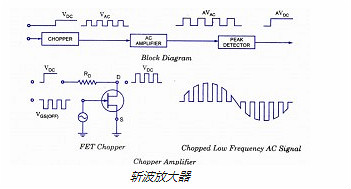 FET,場(chǎng)效應(yīng)管