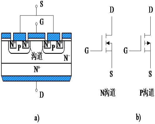 插拔電路中MOSFET的要求（擊穿電壓、安全操作區域、擊穿特征）-KIA MOS管