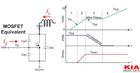 MOS管,開關電流，MOSFET