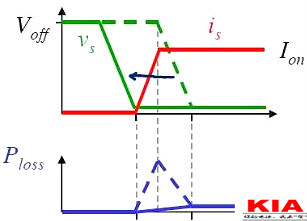 MOS管,開關電流，MOSFET