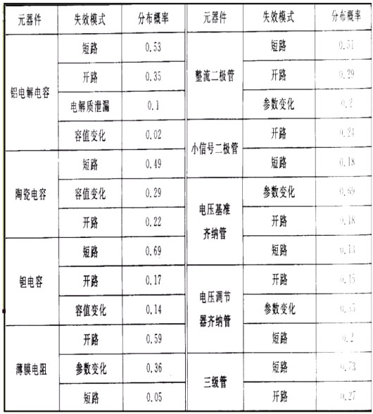 元器件知識-元器件選型時這些基礎知識必須掌握在手-KIA MOS管