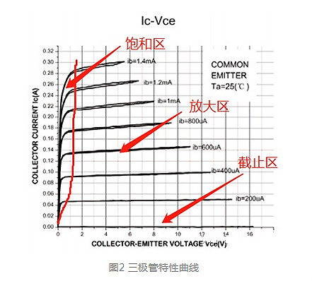 MOS管的導通過程和損耗 MOS管的導通過程和損耗