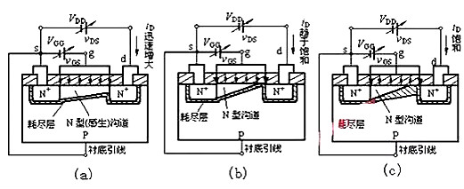 場效應管N、P溝道區分及導通