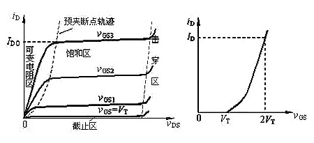 場效應管N、P溝道區分及導通