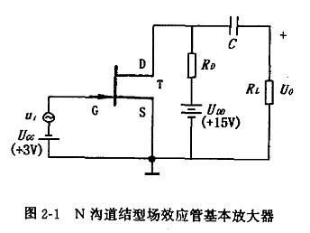 結(jié)型場效應(yīng)管基本放大器工作原理分析-KIA MOS管