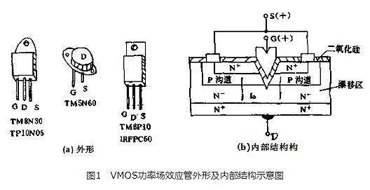 MOS管知識|VMOS場效應管是什么？-KIA MOS管