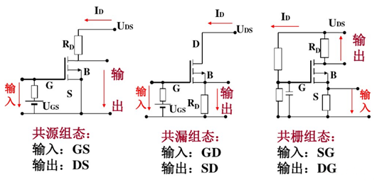 圖文干貨|場效應(yīng)管放大電路特點(diǎn)解析-KIA MOS管