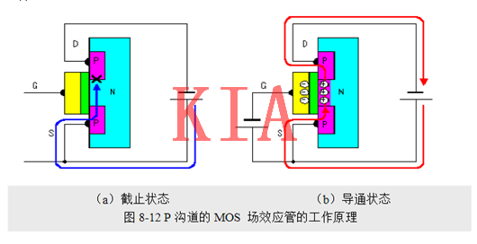 場效應(yīng)管，使用優(yōu)勢