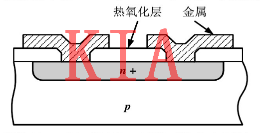 MOS，無源器件，電阻