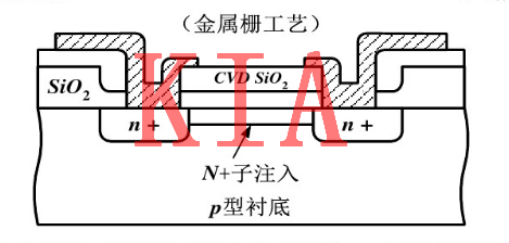 MOS，無源器件，電阻