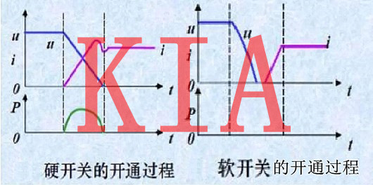 LLC變壓器設計中的問題詳細分析-KIA MOS管