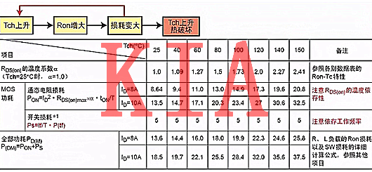 MOS管熱設(shè)計 MOS管熱設(shè)計