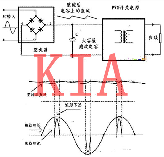 PFC電路，MOS管
