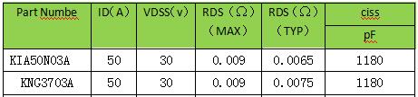 30V：30A、50A、85A、90A、100A、150A原廠直銷MOS管-KIA MOS管