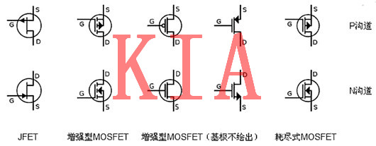 MOSFET，限流開關(guān)