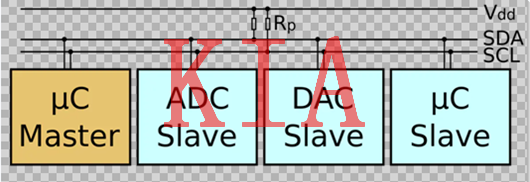 IIC，開漏輸出，上拉電阻
