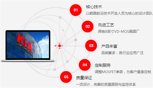 30V50A KIA50N03A替代NCE3050封裝齊全 現(xiàn)貨直銷(xiāo)-KIA MOS管