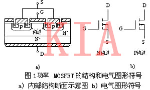 場效應(yīng)管內(nèi)部結(jié)構(gòu)
