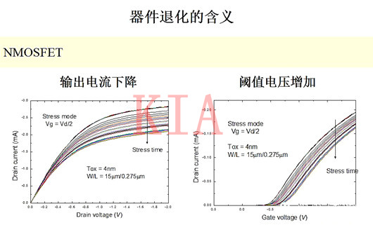 MOS器件退化簡介及退化機(jī)理介紹-KIA MOS管