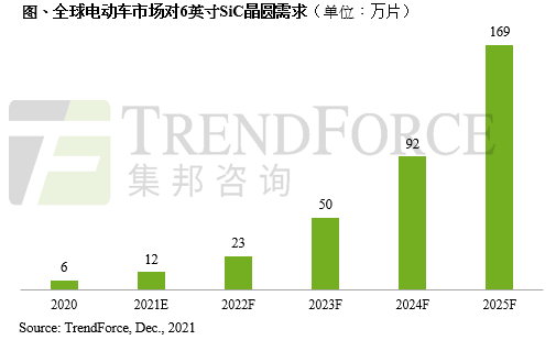6英寸SiC晶圓 6英寸SiC晶圓