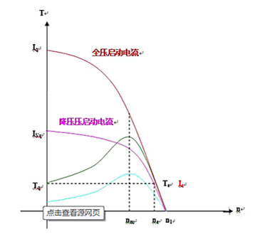啟動電流詳解及如何測試啟動電流？-KIA MOS管
