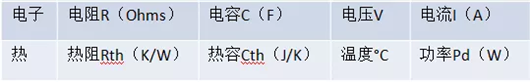 【MOSFET應(yīng)用】RC熱阻模型及熱仿真實例-KIA MOS管