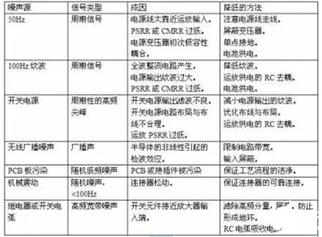 運放電路設計降低電源噪聲的措施-KIA MOS管