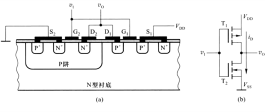 MOS管搭建反相器、傳輸門、與非門圖文-KIA MOS管