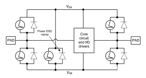 ESD防護設(shè)計-常見ESD保護電路圖-KIA MOS管